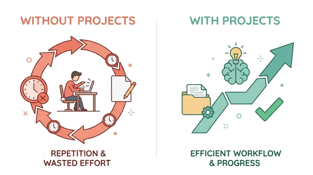 Comparison of agency efficiency showing how to use Claude for marketing automation with persistent Project workspaces versus repetitive manual chats.