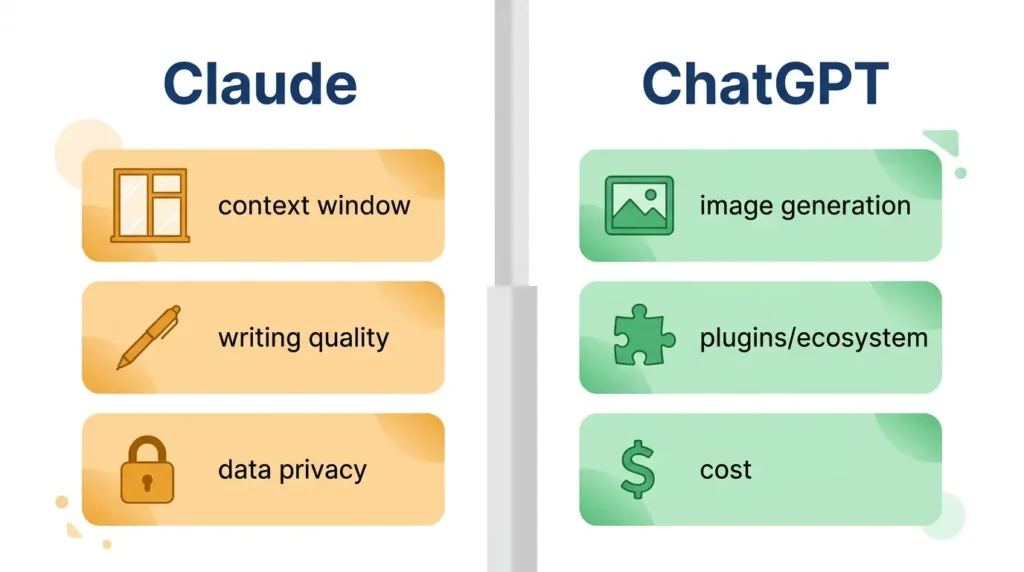 Side-by-side comparison graphic of Claude and ChatGPT features relevant to marketing teams including context window, writing quality, and image generation.
